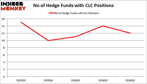 HedgeFundSentimentChart