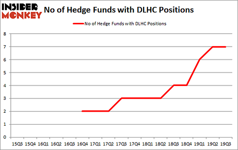 Is DLHC A Good Stock To Buy?