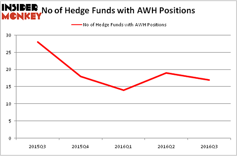 HedgeFundSentimentChart