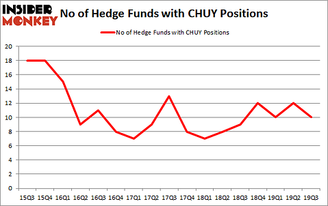 Is CHUY A Good Stock To Buy?