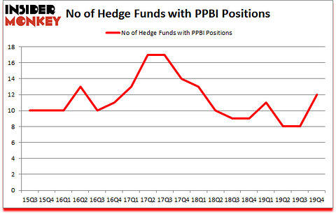 Is PPBI A Good Stock To Buy?