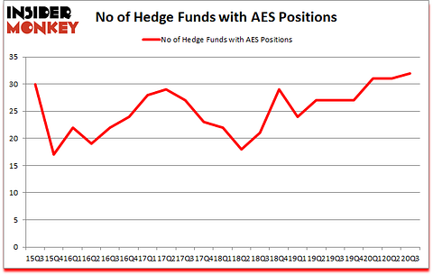 Is AES A Good Stock To Buy?