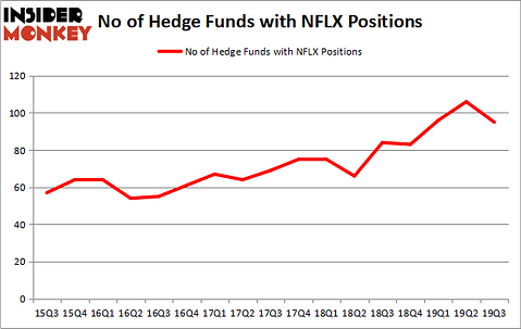 Is NFLX A Good Stock To Buy?
