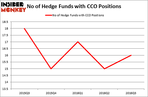 HedgeFundSentimentChart
