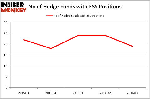 HedgeFundSentimentChart