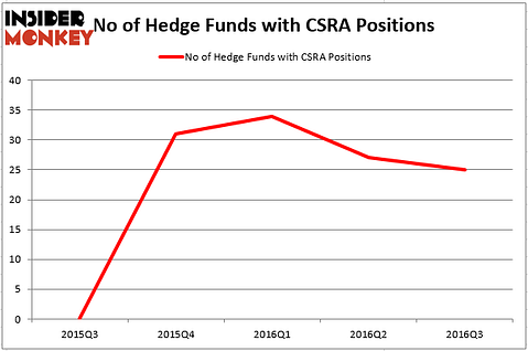 HedgeFundSentimentChart (7)