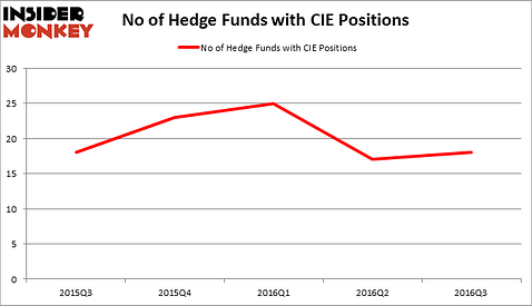 HedgeFundSentimentChart
