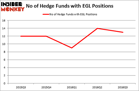 HedgeFundSentimentChart