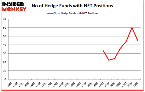 Is NET A Good Stock To Buy?