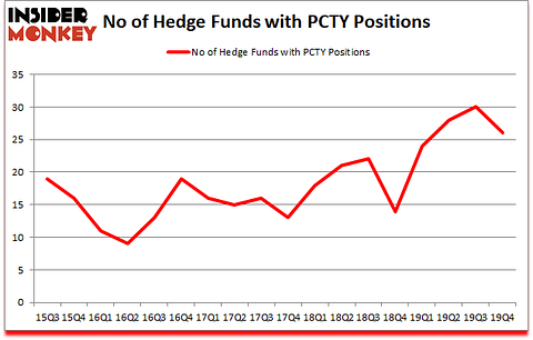 Is PCTY A Good Stock To Buy?
