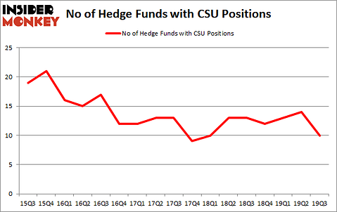 Is CSU A Good Stock To Buy?