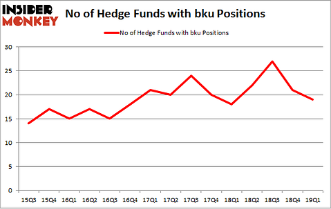 No of Hedge Funds with BKU Positions