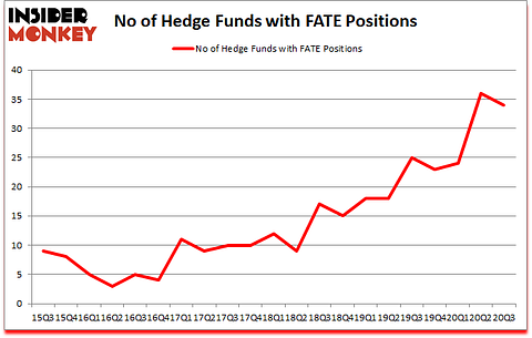 Is FATE A Good Stock To Buy?