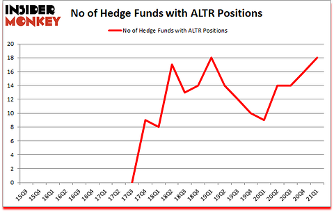 Is ALTR A Good Stock To Buy?