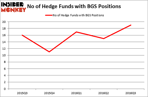 HedgeFundSentimentChart