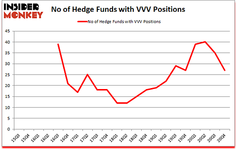 Is VVV A Good Stock To Buy?