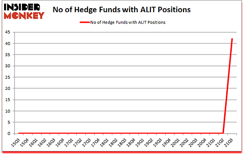 Is ALIT A Good Stock To Buy?