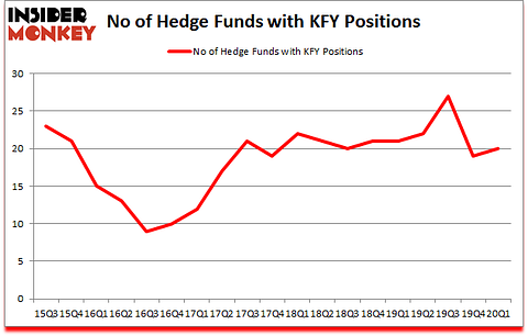 Is KFY A Good Stock To Buy?