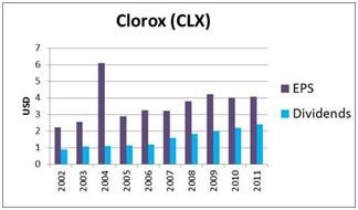 George Soros' 7 Favorite Dividend Stock Picks