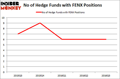 FENX Chart