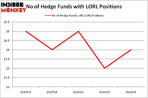 HedgeFundSentimentChart