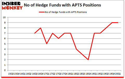 Is APTS A Good Stock To Buy?