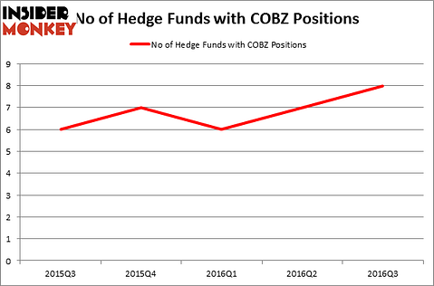 HedgeFundSentimentChart