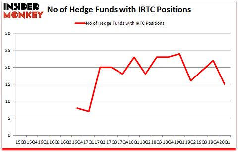 Is IRTC A Good Stock To Buy?