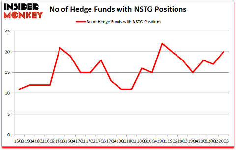 Is NSTG A Good Stock To Buy?