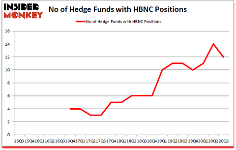 Is HBNC A Good Stock To Buy?