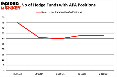 HedgeFundSentimentChart