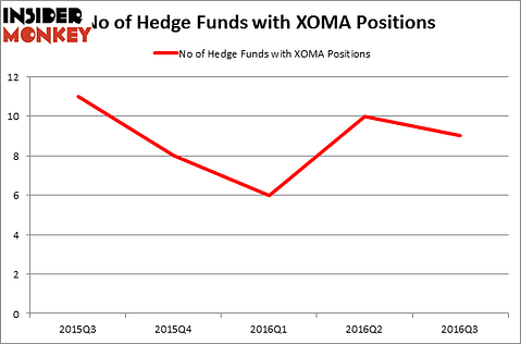 HedgeFundSentimentChart