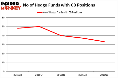 HedgeFundSentimentChart