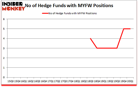 Is MYFW A Good Stock To Buy?