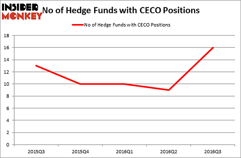 HedgeFundSentimentChart