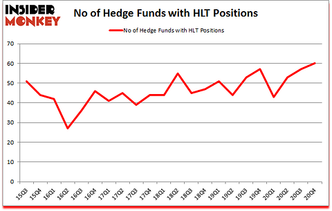 Is HLT A Good Stock To Buy?
