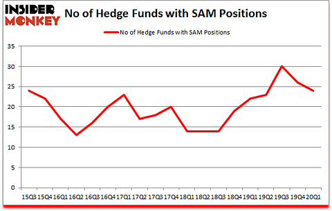 Is SAM A Good Stock To Buy?