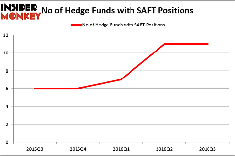 HedgeFund