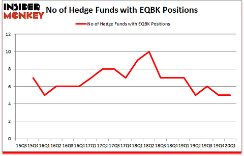 Is EQBK A Good Stock To Buy?