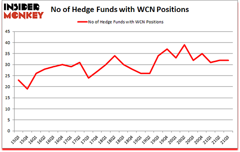 Is WCN A Good Stock To Buy?