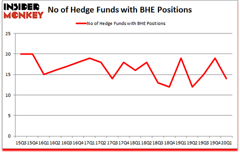 Is BHE A Good Stock To Buy?