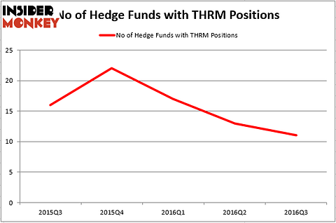 HedgeFund