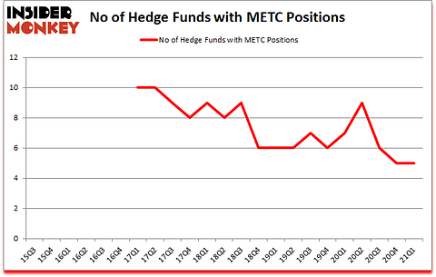 Is METC A Good Stock To Buy?
