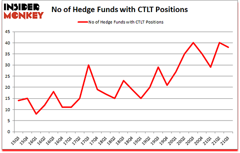 Is CTLT A Good Stock To Buy?