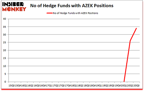 Is AZEK A Good Stock To Buy?