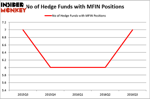 HedgeFund