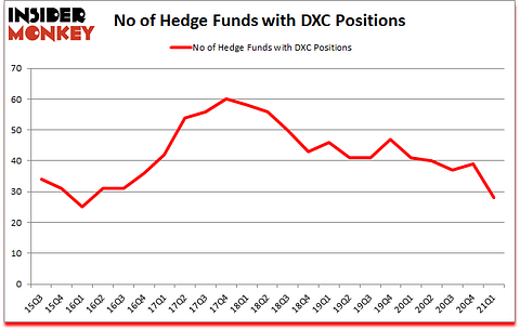Is DXC A Good Stock To Buy?