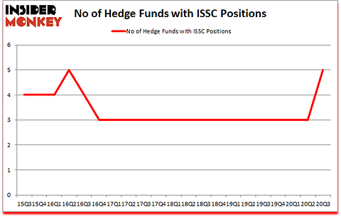 Is ISSC A Good Stock To Buy?