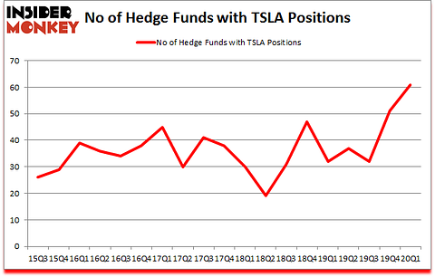 Is TSLA A Good Stock To Buy?
