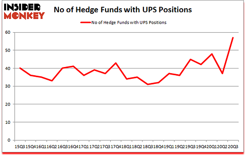 Is UPS A Good Stock To Buy?